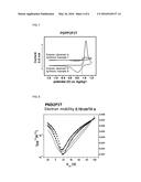 CONDUCTIVE ORGANIC SEMICONDUCTOR  COMPOUND, METHOD FOR PREPARING THE SAME     AND ORGANIC THIN-FILM TRANSISTOR INCLUDING THE SAME diagram and image