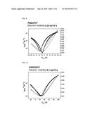 CONDUCTIVE ORGANIC SEMICONDUCTOR  COMPOUND, METHOD FOR PREPARING THE SAME     AND ORGANIC THIN-FILM TRANSISTOR INCLUDING THE SAME diagram and image