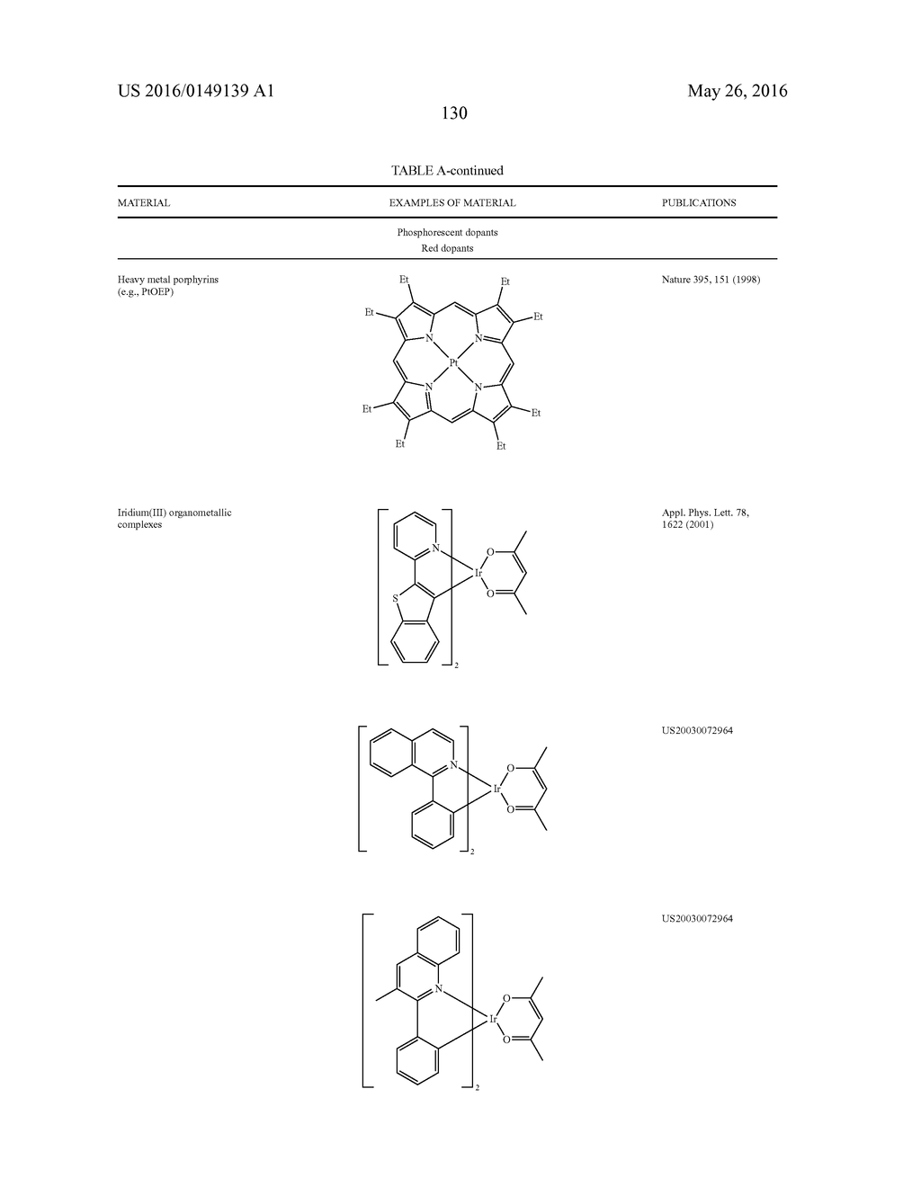 ORGANIC ELECTROLUMINESCENT MATERIALS AND DEVICES - diagram, schematic, and image 133