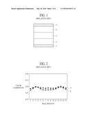 ORGANIC LIGHT EMITTING DIODE AND ORGANIC LIGHT EMITTING DISPLAY DEVICE     USING THE SAME diagram and image