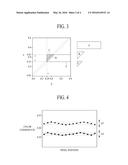 ORGANIC LIGHT EMITTING DIODE AND ORGANIC LIGHT EMITTING DISPLAY DEVICE     USING THE SAME diagram and image