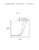 ORGANIC LIGHT EMITTING DIODE DISPLAY diagram and image