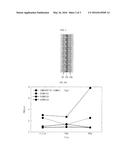 ELECTRODE COATED WITH INORGANIC LAYER, MANUFACTURING METHOD THEREOF AND     RECHARGEABLE BATTERY THEREWITH diagram and image