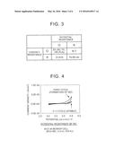 ELECTRODE FOR NON-AQUEOUS SECONDARY BATTERY diagram and image