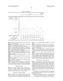 DISPERSANT FOR RESIN COLLECTORS, MATERIAL FOR RESIN COLLECTORS, AND RESIN     COLLECTOR diagram and image