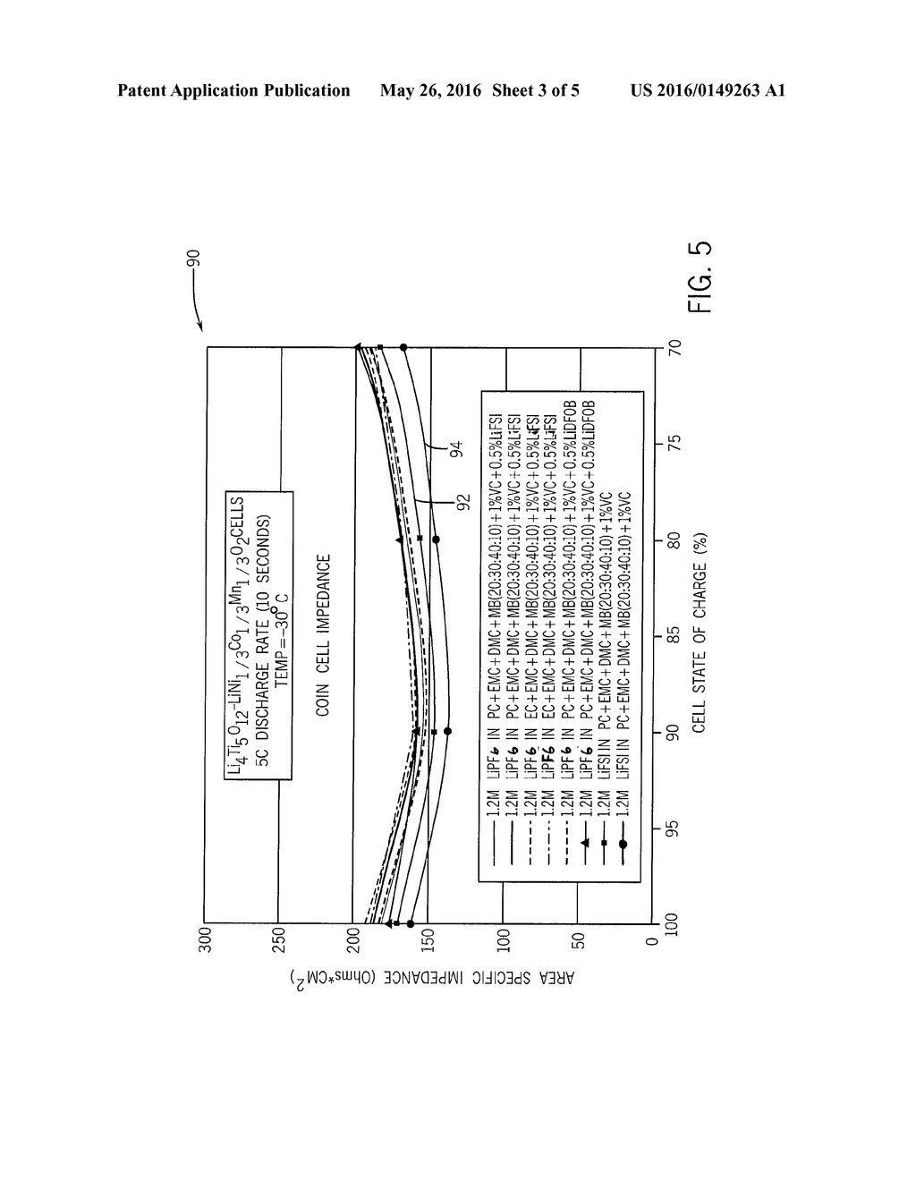 LITHIUM ION ELECTROLYTES WITH LIFSI FOR IMPROVED WIDE OPERATING     TEMPERATURE RANGE - diagram, schematic, and image 04