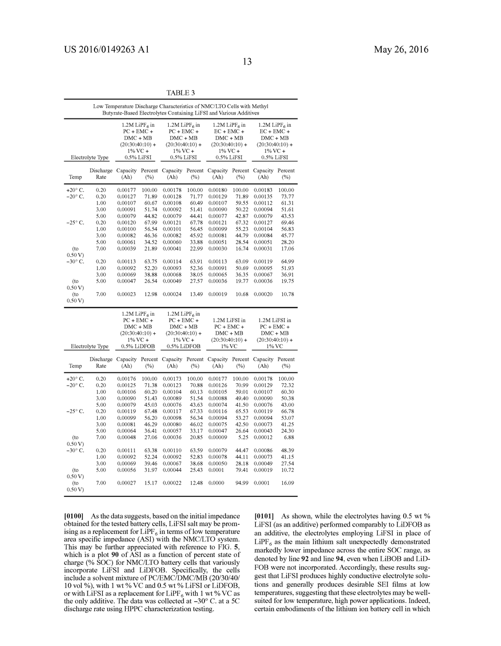 LITHIUM ION ELECTROLYTES WITH LIFSI FOR IMPROVED WIDE OPERATING     TEMPERATURE RANGE - diagram, schematic, and image 19