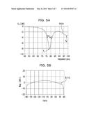 PATCH ANTENNA diagram and image