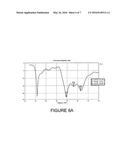 DUAL BAND MULTI-LAYER DIPOLE ANTENNAS FOR WIRELESS ELECTRONIC DEVICES diagram and image