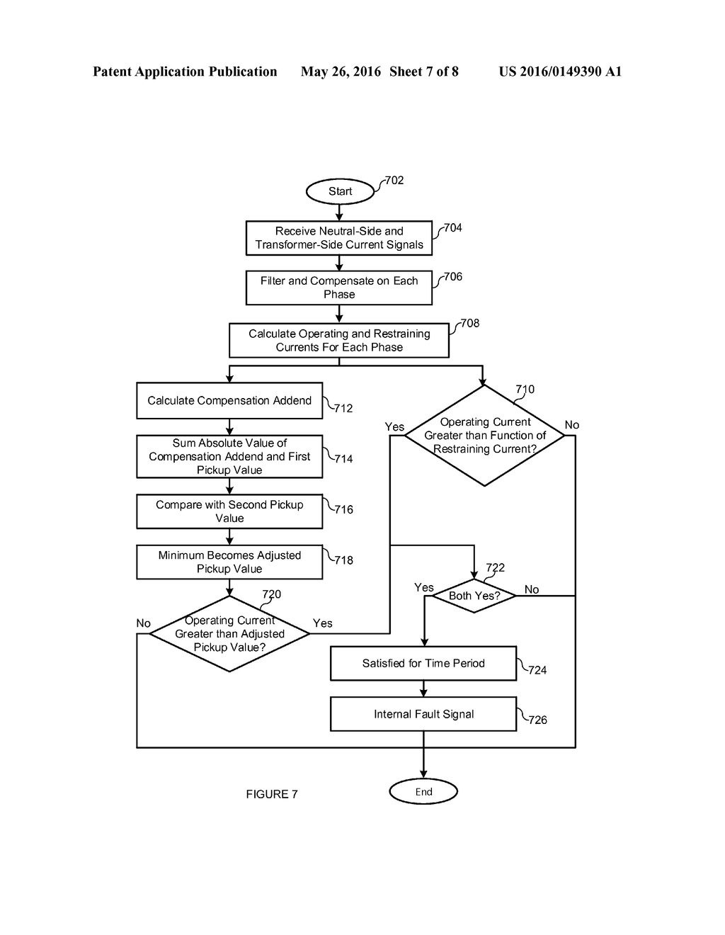 SECURE AND DEPENDABLE DIFFERENTIAL PROTECTION FOR ELECTRIC POWER     GENERATORS - diagram, schematic, and image 08