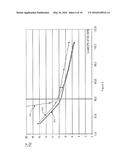 RECTIFIER WITH IMPROVED POWER FACTOR diagram and image