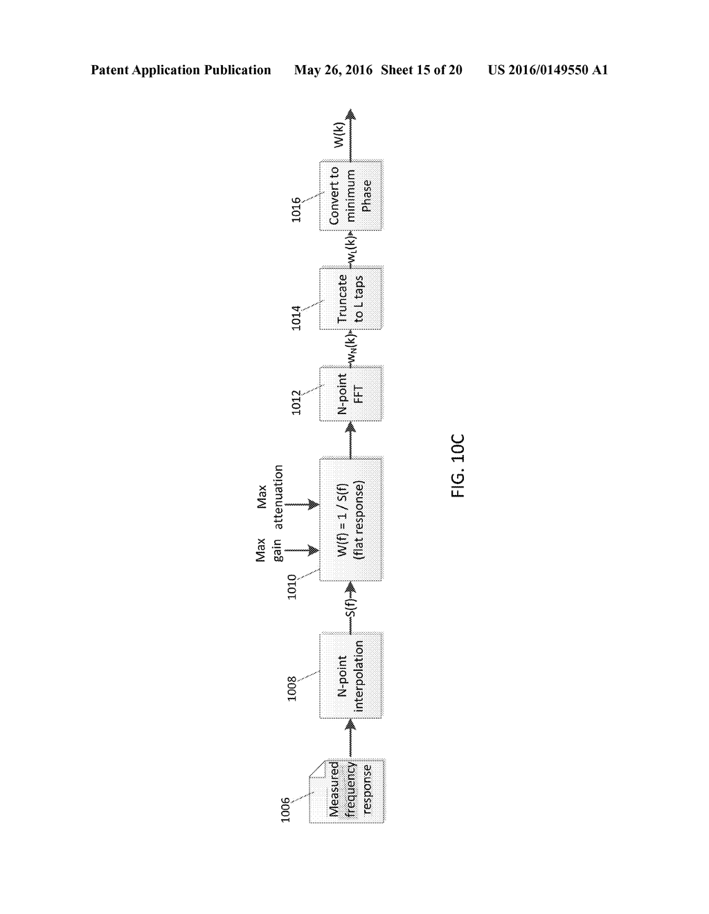 METHOD AND APPARATUS TO EQUALIZE ACOUSTIC RESPONSE OF A SPEAKER SYSTEM     USING MULTI-RATE FIR AND ALL-PASS IIR FILTERS - diagram, schematic, and image 16