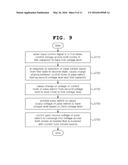 PASS SWITCH CIRCUIT WITH IMPROVED TIME RESPONSE CHARACTERISTICS AND METHOD     OF CONTROLLING SAME diagram and image