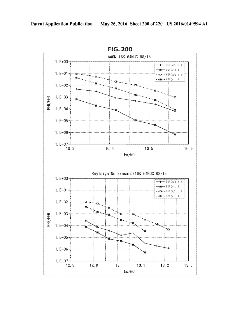 DATA PROCESSING DEVICE AND DATA PROCESSING METHOD - diagram, schematic, and image 201