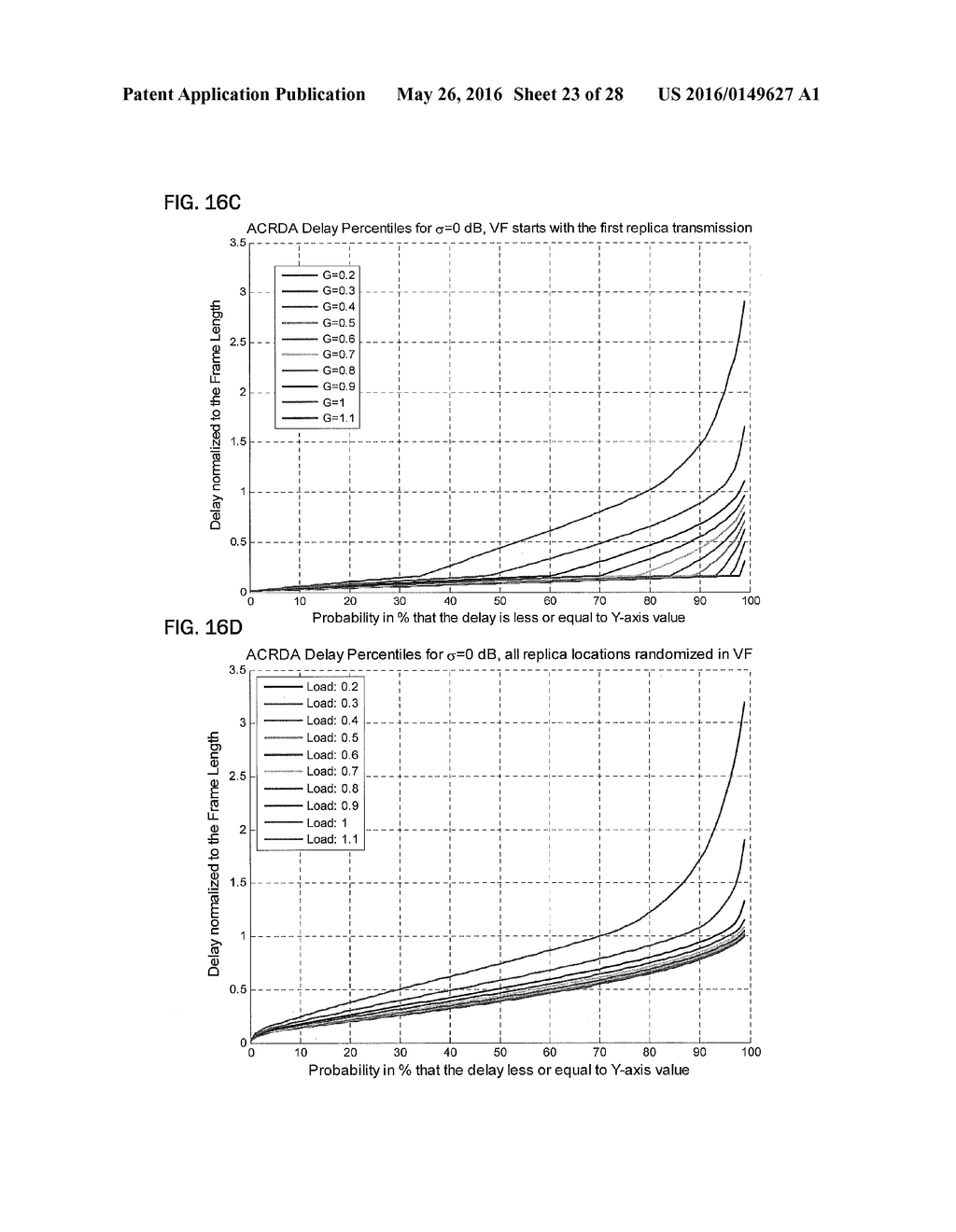 METHOD AND APPARATUS FOR TRANSMITTING DATA PACKETS OVER A TRANSMISSION     CHANNEL SHARED BY A PLURALITY OF USERS - diagram, schematic, and image 24