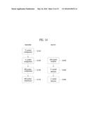 ROBUST SYMBOL TRANSMISSION AND RECEPTION METHOD USING HIERARCHICAL     MODULATION IN WIRELESS ACCESS SYSTEM diagram and image