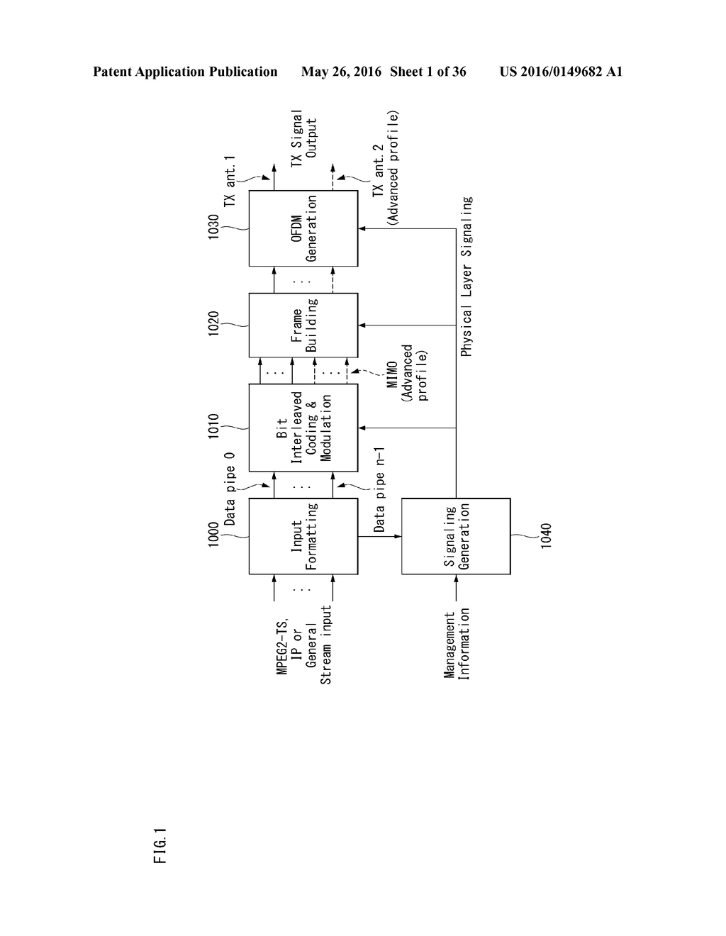 APPARATUS AND METHOD FOR SENDING AND RECEIVING BROADCAST SIGNALS - diagram, schematic, and image 02