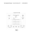 Transparent Serial Encryption diagram and image