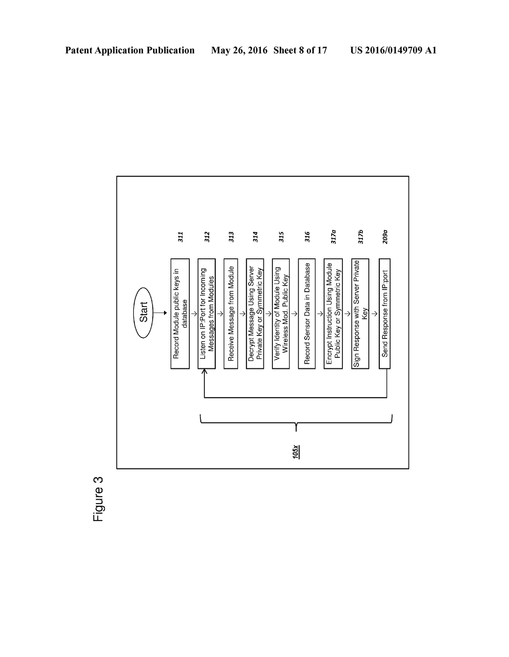 Systems and Methods for 