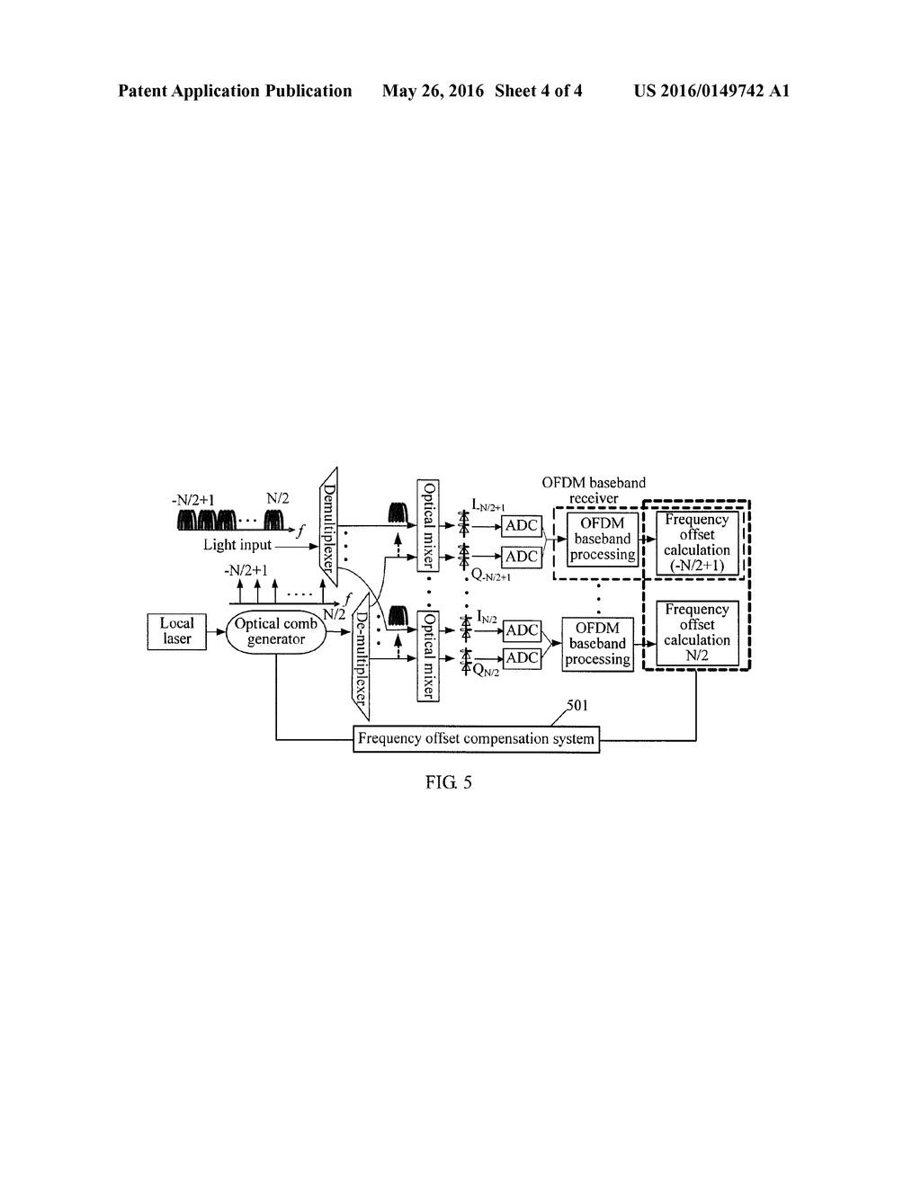 MULTI-WAVEBAND OFDM RECEIVER, AND FREQUENCY OFFSET COMPENSATION METHOD AND     SYSTEM - diagram, schematic, and image 05