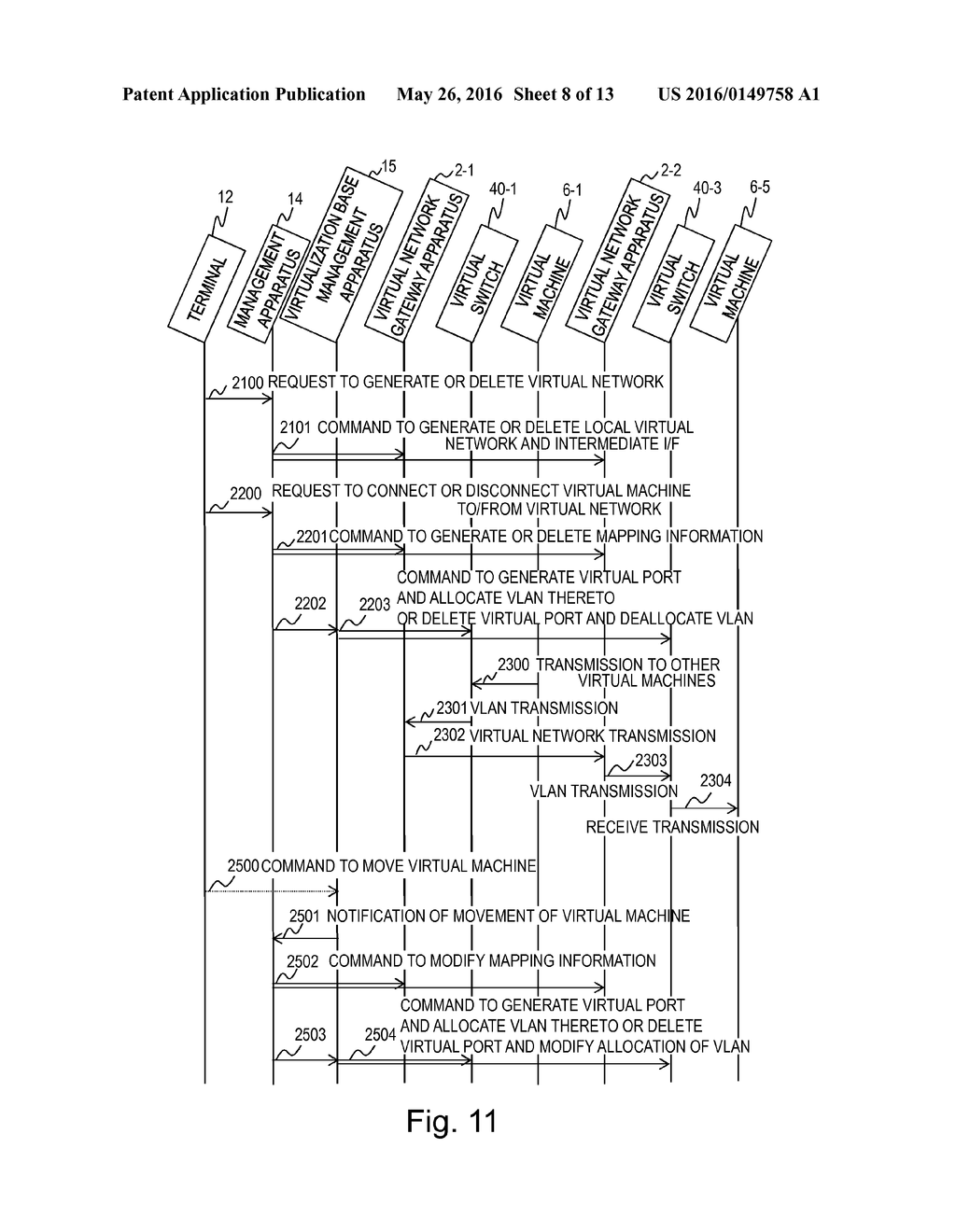 NETWORK SYSTEM, METHOD OF MANAGING NETWORK SYSTEM AND GATEWAY APPARATUS - diagram, schematic, and image 09