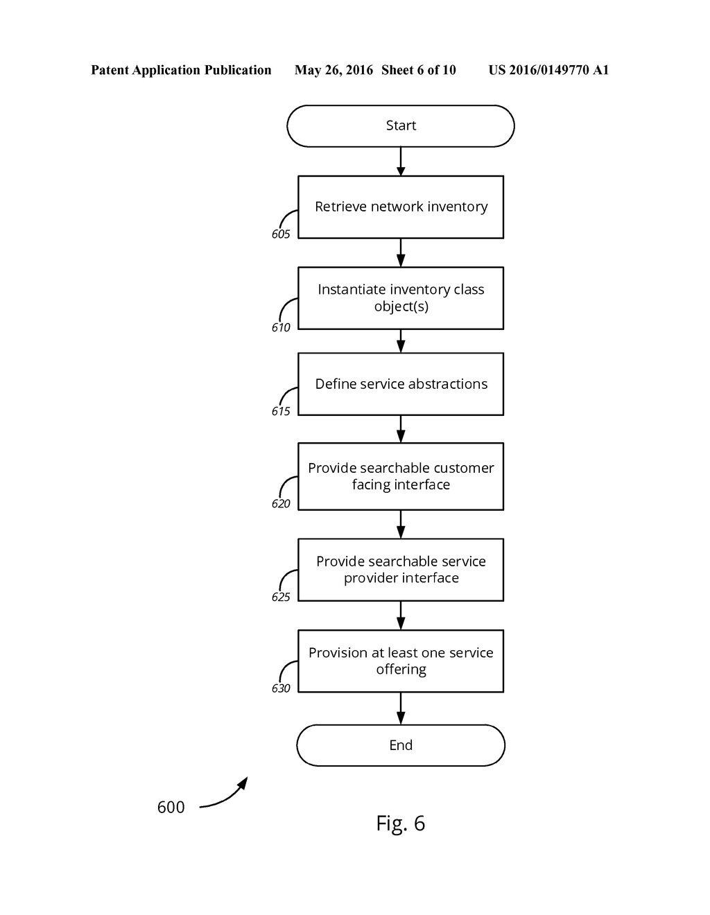 Searchable Best Fit Abstraction Framework for Catalog Driven Service     Delivery - diagram, schematic, and image 07