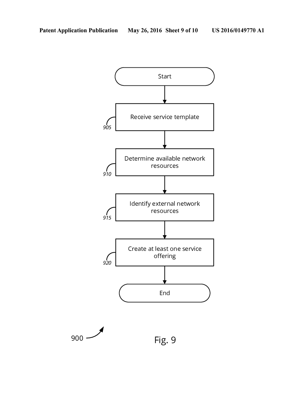 Searchable Best Fit Abstraction Framework for Catalog Driven Service     Delivery - diagram, schematic, and image 10