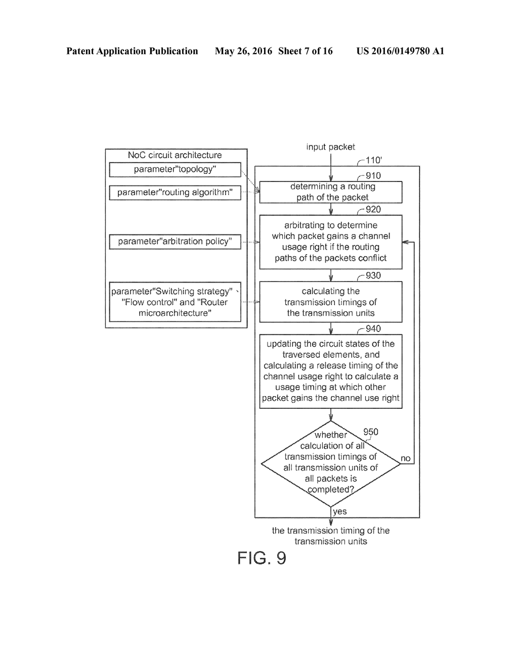 NOC TIMING POWER ESTIMATING DEVICE AND METHOD THEREOF - diagram, schematic, and image 08