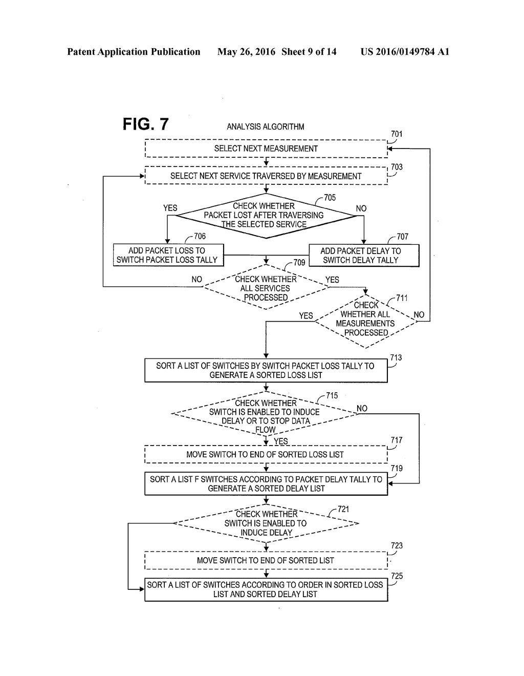 Passive Performance Measurement for Inline Service Chaining - diagram, schematic, and image 10