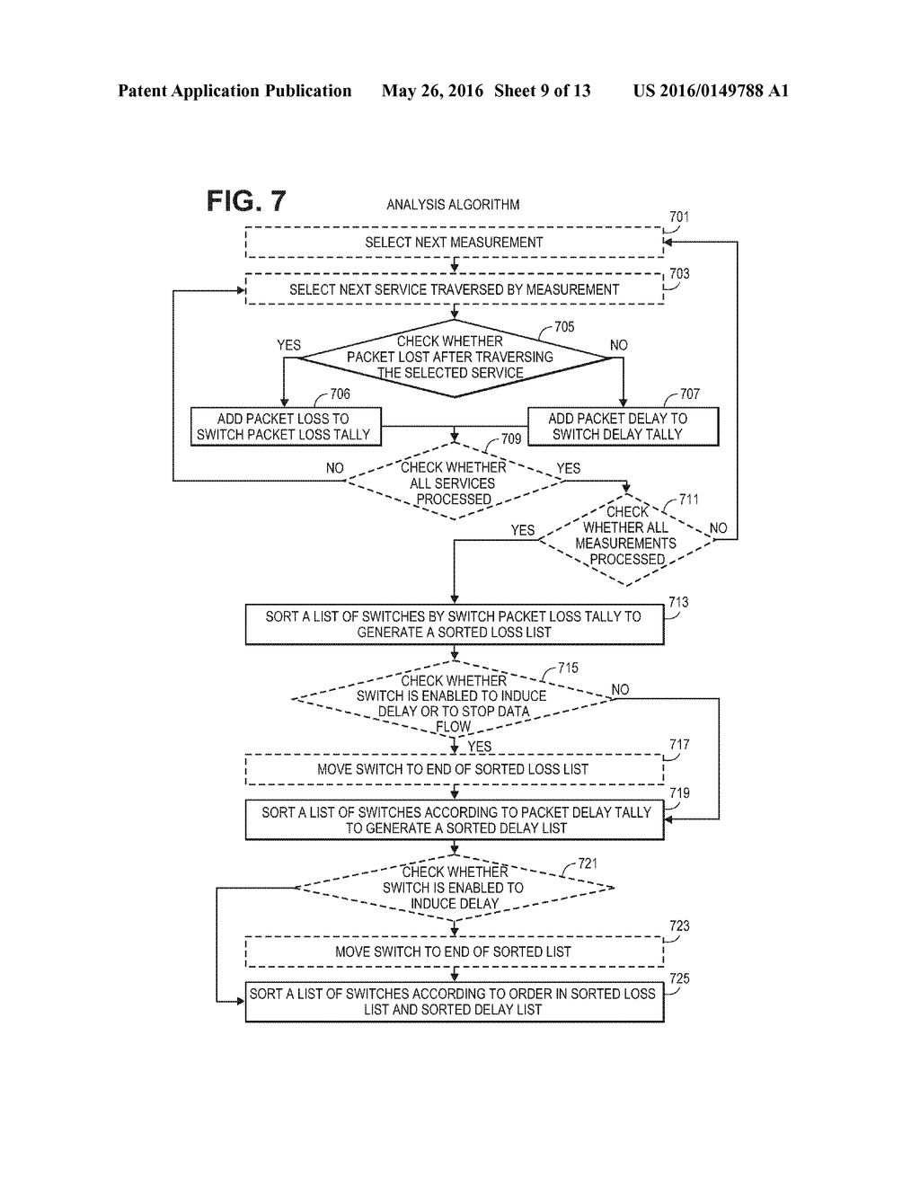 Passive Performance Measurement for Inline Service Chaining - diagram, schematic, and image 10