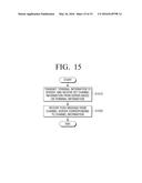 MESSAGE TRANSMISSION SYSTEM, MESSAGE TRANSMISSION SERVER, USER TERMINAL     APPARATUS, METHOD FOR TRANSMITTING MESSAGE, AND METHOD FOR RECEIVING     MESSAGE diagram and image