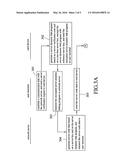 Network Authentication Method using a Card Device diagram and image