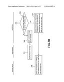 Network Authentication Method using a Card Device diagram and image