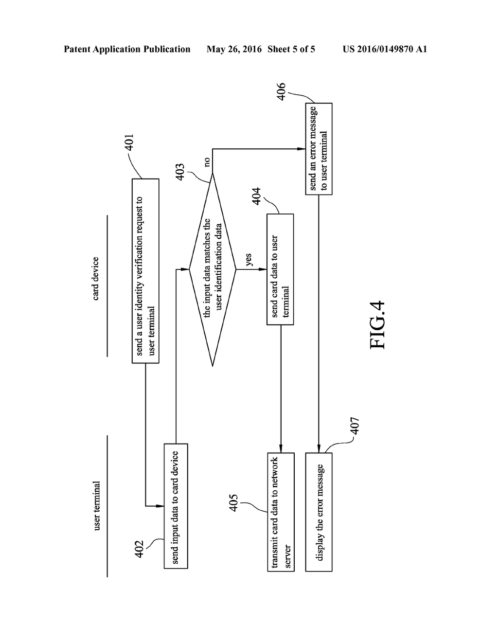 Network Authentication Method using a Card Device - diagram, schematic, and image 06