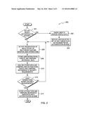 TEMPORAL MODIFICATION OF AUTHENTICATION CHALLENGES diagram and image