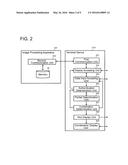 Authentication Apparatus That Assists Input of User ID and Password     Authentication Method, and Recording Medium diagram and image