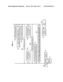 Methods, Systems, and Products for Identity Verification diagram and image