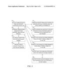 NETWORK-BASED SECURE INPUT/OUTPUT (I/O) MODULE (SIOM) diagram and image