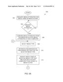 Transfer and synchronization of media data diagram and image