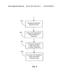 FEDERATED UPTAKE THROTTLING diagram and image