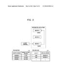 INFORMATION PROCESSING APPARATUS, DATA SAVE METHOD, AND INFORMATION     PROCESSING SYSTEM diagram and image