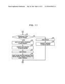 INFORMATION PROCESSING APPARATUS, DATA SAVE METHOD, AND INFORMATION     PROCESSING SYSTEM diagram and image