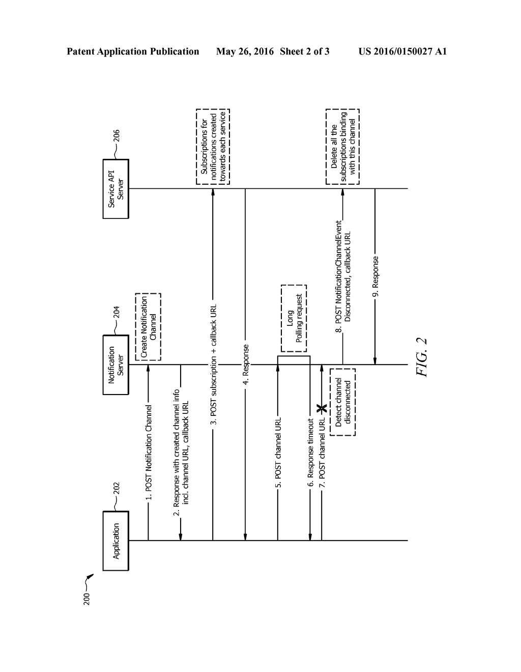 Method Of Handling Notification Channel Disconnection - diagram, schematic, and image 03