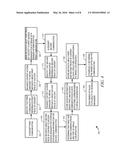 METHOD, SYSTEM, AND PROGRAM STORAGE DEVICE FOR UNIFIED CONTENT STORAGE IN     SESSION-BASED SERVICES diagram and image