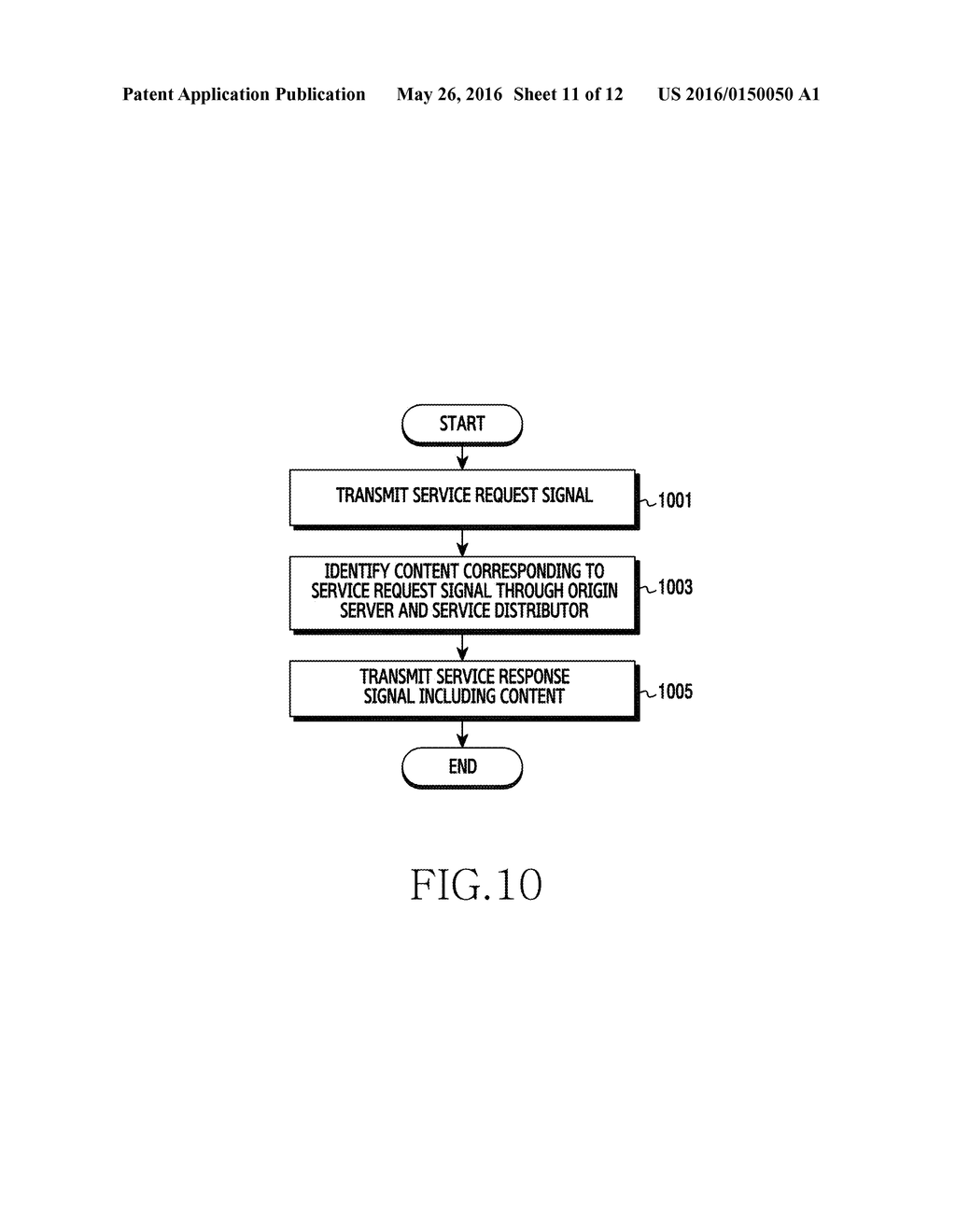 METHOD FOR PROVIDING CONTENT DELIVERY NETWORK SERVICE AND ELECTRONIC     DEVICE THEREOF - diagram, schematic, and image 12