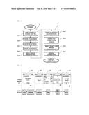 Method and Apparatus for Providing In-Vehicle Bluetooth Pairing diagram and image