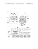 Method and Apparatus for Providing In-Vehicle Bluetooth Pairing diagram and image