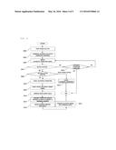 Method and Apparatus for Providing In-Vehicle Bluetooth Pairing diagram and image