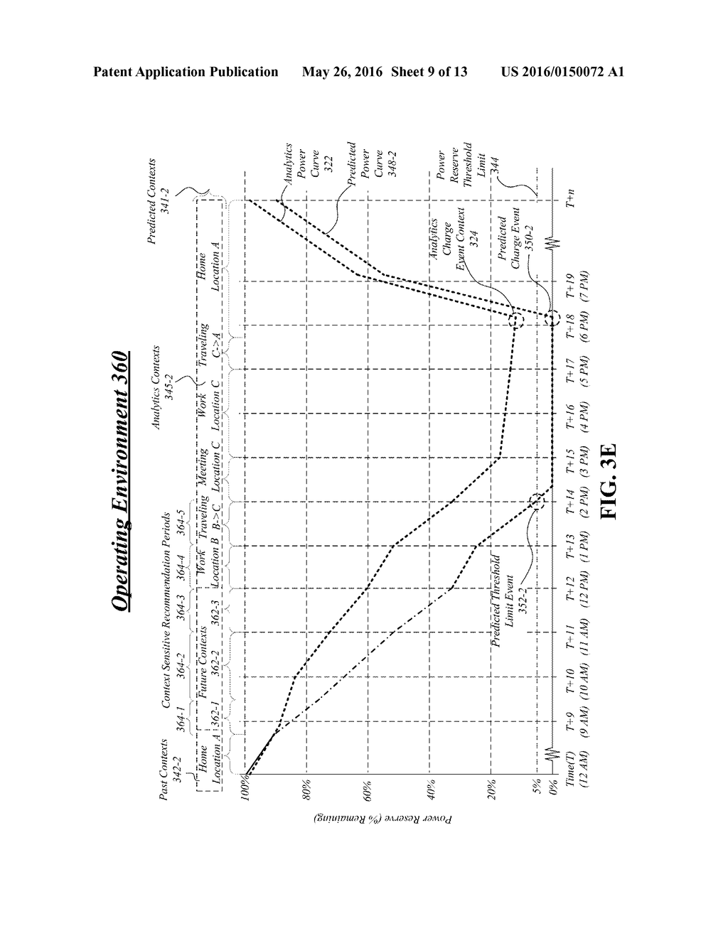 TECHNIQUES FOR PREDICTIVE POWER MANAGEMENT OF A MOBILE DEVICE - diagram, schematic, and image 10