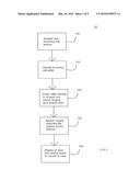 CALLER ID SURFING diagram and image